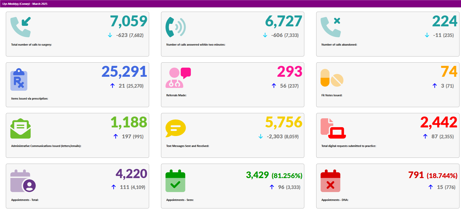 Activity Data March 2025