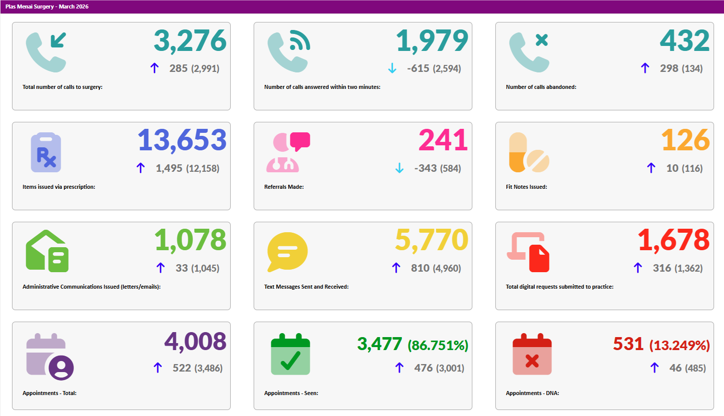 Activity Data March 2026