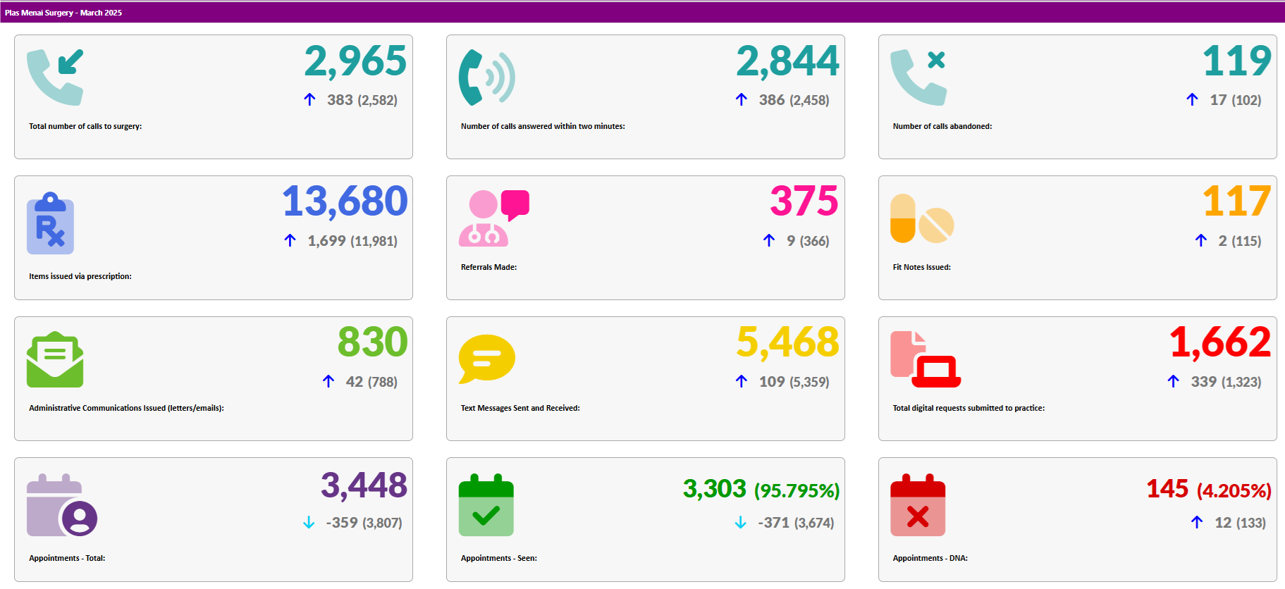 Activity Data March 2025
